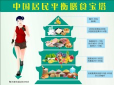 膳食宝塔中国居民健康饮食宝塔图片