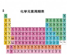 节气化学元素周期表图片
