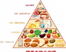 蔬菜饮食膳食金字塔图片