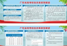 综合图片广东省高考综合改革政策解读宣传图片