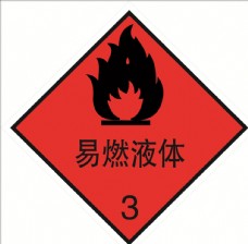 图标危险货物包装标志易燃液体图片