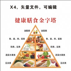 健康饮食合理膳食健康膳食金字塔搭配图片