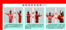 消防应急手势展板图片