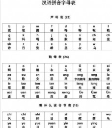 汉字拼音字母表图片
