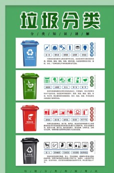 城市卫生宣传垃圾分类知识图片