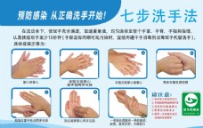餐厅科学洗手七步洗手法图片