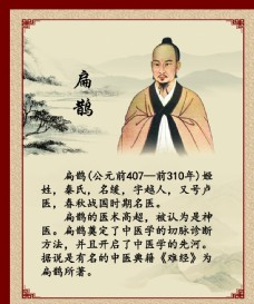 中华文化扁鹊图片