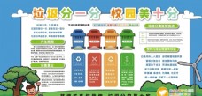 城市卫生宣传垃圾分类展板图片