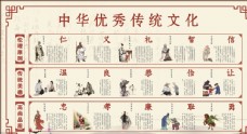 传统美德中华优秀传统文化图片
