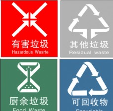 国际知名企业矢量LOGO标识垃圾分类标识图片