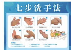 医院广告七步洗手法图片