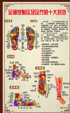 底图足部反射区及足疗的十大好处图片
