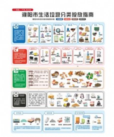 濮阳市生活垃圾分类指南图片