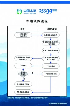 中国太平车子保险图片