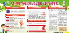 艾滋预防宣传展板图片