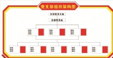 党建文化党组织架构图片